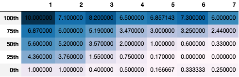 table av_by_year according to round