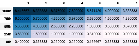 table av_by_year according to round