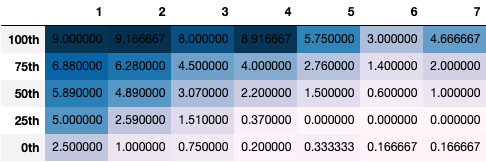 table av_by_year according to round