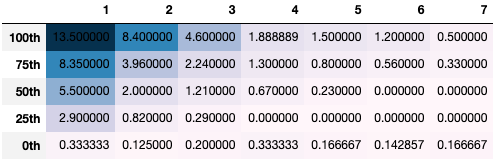 table av_by_year according to round