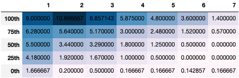 table av_by_year according to round