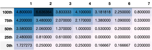 table av_by_year according to round