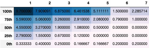 table av_by_year according to round